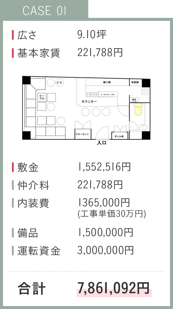 開業資金イメージNo.01