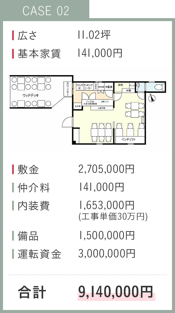 開業資金イメージNo.02